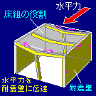 ���g�̖���