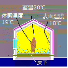 �̊�15��