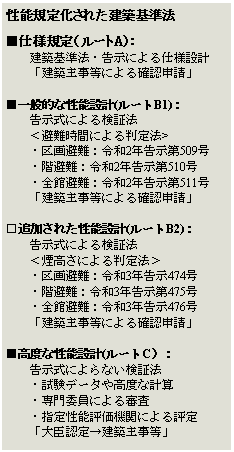 �e�L�X�g �{�b�N�X: ���\�K�艻���ꂽ���z��@���d�l�K��i���[�gA�j�F�@�@���z��@�E�����ɂ��d�l�݌v�@�@�u���z�厖���ɂ��m�F�\���v����ʓI�Ȑ��\�݌v(���[�gB1)�F�@�@�������ɂ�錟�ؖ@�@�@�����Ԃɂ�锻��@>�@�@�E�����F�ߘa2�N������509���@�@�E�K���F�ߘa2�N������510���@�@�E�S�ٔ��F�ߘa2�N������511���@�@�u���z�厖���ɂ��m�F�\���v���ǉ����ꂽ���\�݌v(���[�gB2)�F�@�@�������ɂ�錟�ؖ@�@�@���������ɂ�锻��@���@�@�E�����F�ߘa3�N����474���@�@�E�K���F�ߘa3�N������475���@�@�E�S�ٔ��F�ߘa3�N����476���@�@�u���z�厖���ɂ��m�F�\���v�����x�Ȑ��\�݌v(���[�gC�j�F�@�@�������ɂ��Ȃ����ؖ@�@�@�E�����f�[�^�⍂�x�Ȍv�Z�@�@�E���ψ��ɂ��R���@�@�E�w�萫�\�]���@�ւɂ��]���@�@�u��b�F�聨���z�厖���v